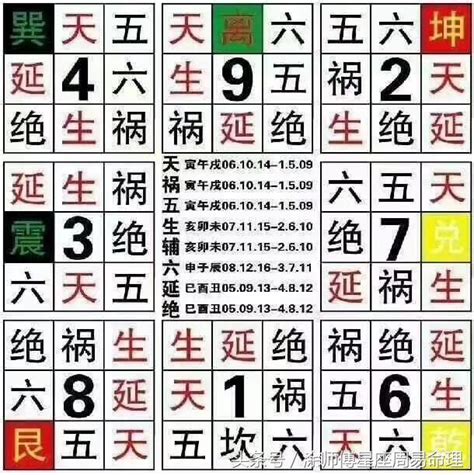 數字查詢|手機號碼測吉兇/數字號碼吉兇查詢